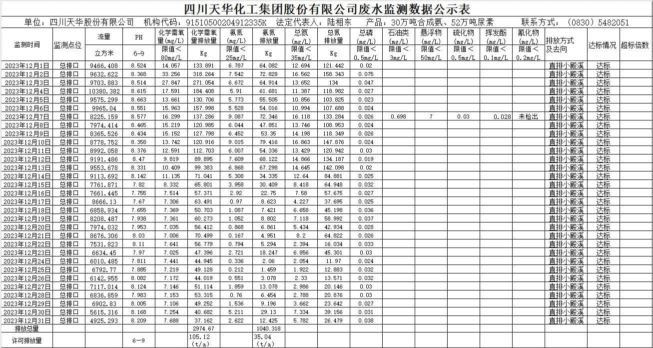 华球平台2023年12月废水监测数据公示表.png