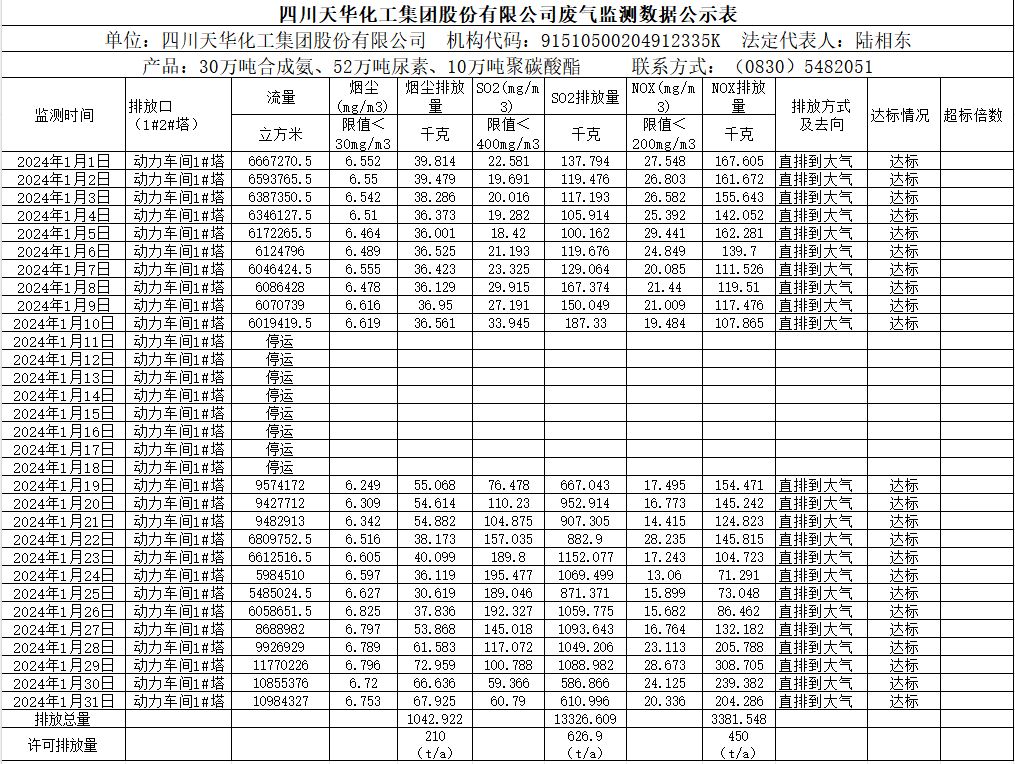 华球平台2024年1月废气监测数据公示表.png