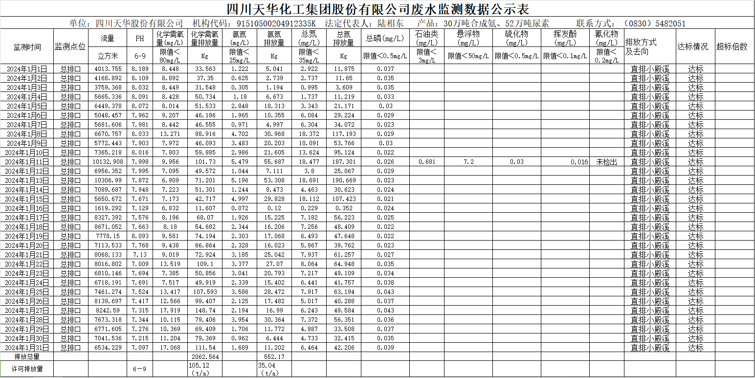 华球平台2024年1月废水监测数据公示表.png