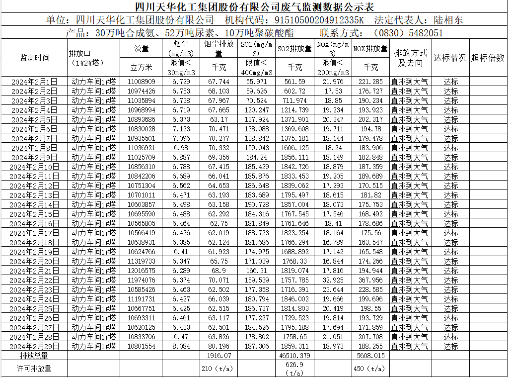华球平台2024年2月废气监测数据公示表.png
