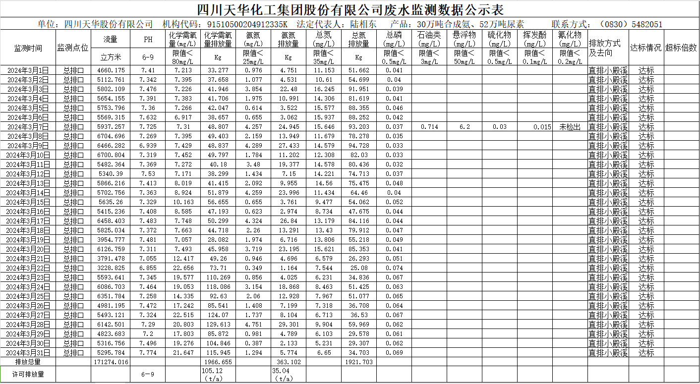 华球平台2024年3月废水监测数据公示表.png