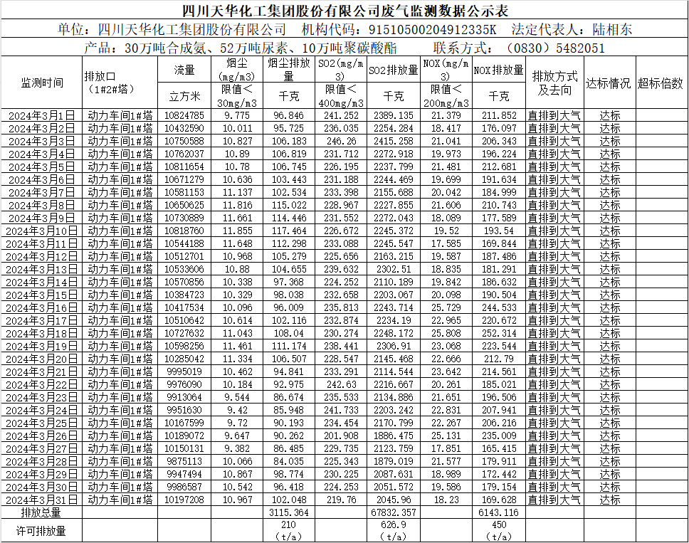 华球平台2024年3月废气监测数据公示表.png