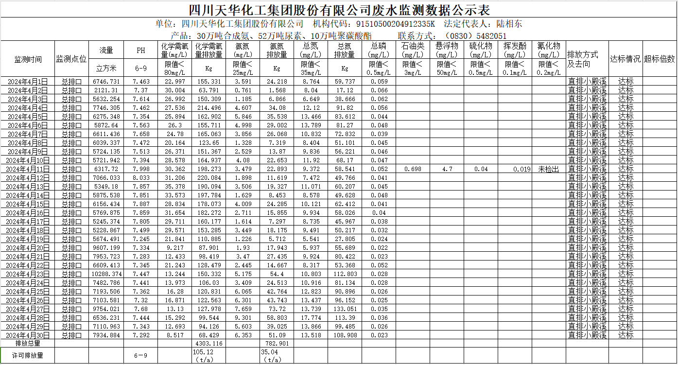 华球平台2024年4月废水监测数据公示表.png