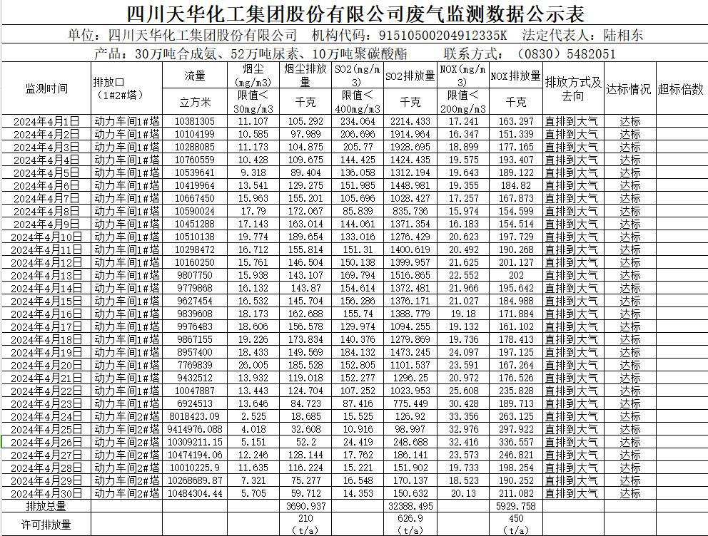 华球平台2024年4月废气监测数据公示表.png