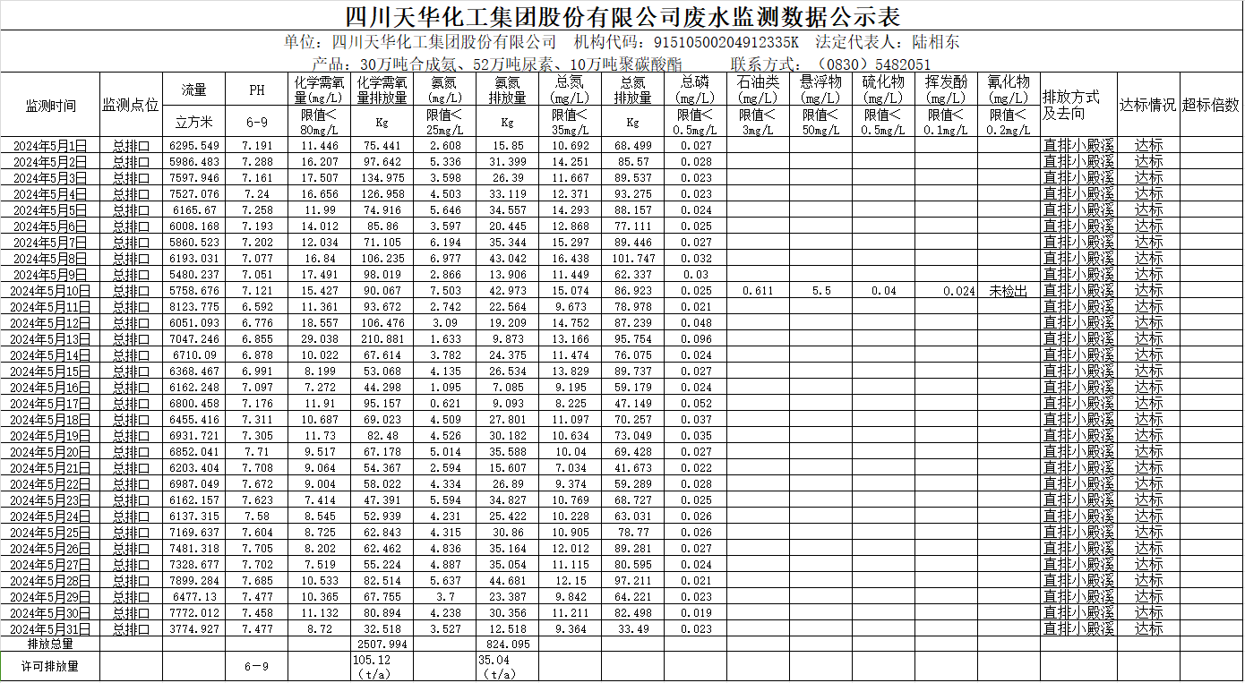 华球平台2024年5月废水监测数据公示表.png