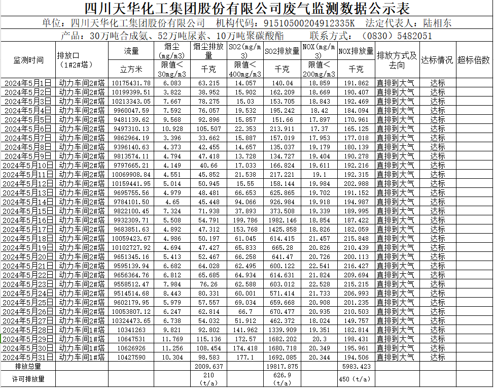 华球平台2024年5月废气监测数据公示表.png