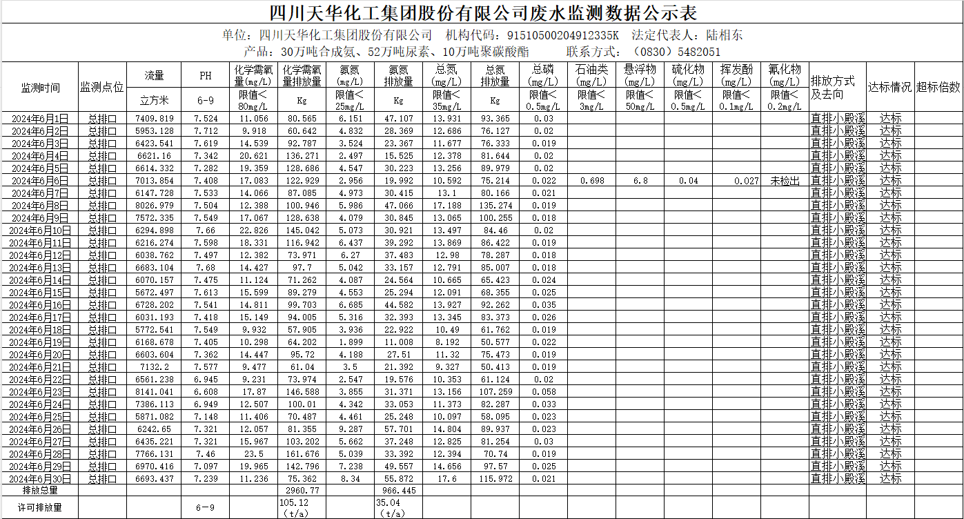华球平台2024年6月废水监测数据公示表.png