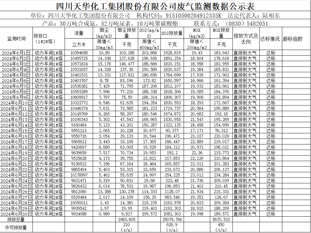 华球平台2024年6月废气监测数据公示表.png